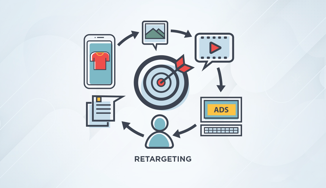 Retargeting Campaigns