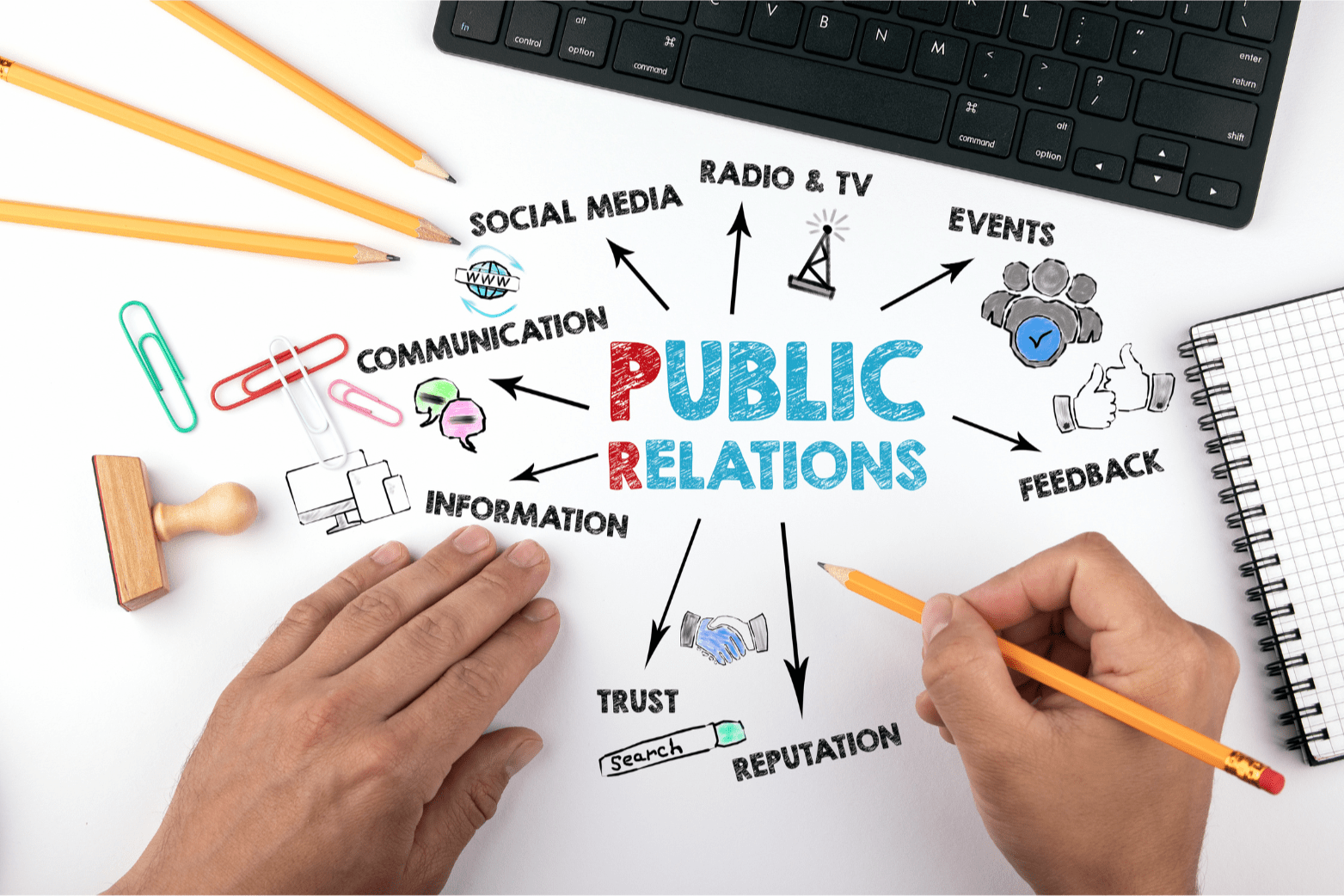 PR Articles